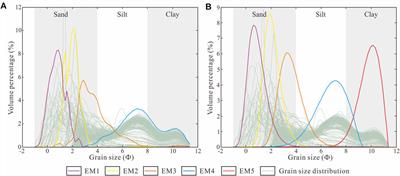 Sedimentary Dynamics in the Distal Margin Around Isolated Carbonate Platforms of the Northern South China Sea